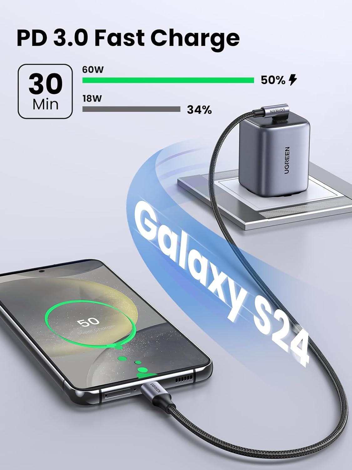 Right Angle USB-C Cable 6.6FT (2-Pack) - 60W Type-C to Type-C Cable for iPhone 16/15, MacBook Pro/Air, iPad Pro 2022/Air 5/Mini 6, Galaxy S24/S23/S22, Pixel 8/7, and Nintendo Switch