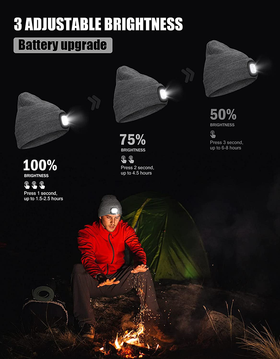 Unisex LED Beanie Hat with Rechargeable Headlamp - Ideal Winter Gift for Men, Dads, and Husbands